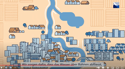 Wie funktioniert Hochwasserschutz?