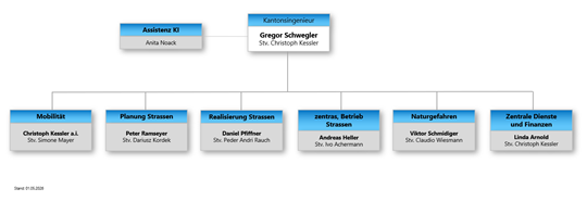 Organigramm vif